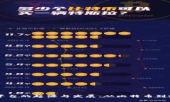 区块链平台的起源与发展