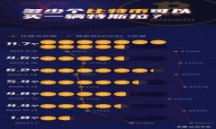 打造高效透明的区块链供应链金融平台