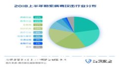 深入评测：Tokenim硬件钱包的安全性与用户体验