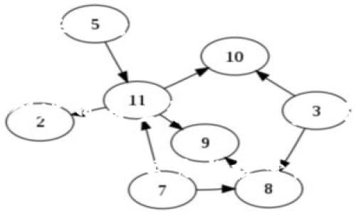 区块链能源征信查询平台：提升能源领域透明度与信任度的创新解决方案/  
区块链,能源征信,信任透明/guanjianci

在当今的时代，数字化转型在各行各业中飞速发展，而区块链技术作为一种去中心化的数字账本技术，正日益成为推动各行业变革的重要力量。尤其是在涉及数据透明度和信任度的能源领域，区块链技术的应用潜力尤为显著。本文旨在详细介绍“区块链能源征信查询平台”，探讨其重要性、工作原理、实现的技术难点以及其所能解决的实际问题。

一、何为区块链能源征信查询平台
区块链能源征信查询平台是一种基于区块链技术的系统，旨在为能源市场的各参与者提供一个透明、高效、可信的数据查询环境。这个平台可以记录和存储每个能源交易的详细信息，包括生产、消费、交易记录等。通过这一平台，各方可以实时查询到有关特定能量生产者、消费者及其交易伙伴的信用信息，达到有效监管与相互信任的目的。

二、区块链技术在能源领域的应用
区块链技术在能源领域的应用主要体现在以下几个方面：
ul
  li信息透明性：采用区块链技术能确保所有信息在网络中真实、透明，而且不可篡改，增强了用户对能源交易的信任。/li
  li提高效率：传统的能源交易方式经常依赖于大量纸质文件和多个中介，这不仅耗时而且效率低下。区块链可以简化流程，提升交易速度。/li
  li降低成本：通过去中心化的交易方式，可以减少中介费用，从而降低整体交易成本。/li
  li确保证据链：区块链上的交易记录是公开透明的，这为争议解决提供了可靠的依据。/li
/ul

三、区块链能源征信查询平台的核心功能
这个平台可能包括以下核心功能：
ul
  li信用评分系统：通过区块链技术，可以为能源生产者和消费者建立信用评分系统，以便于评估其信用状况。/li
  li实时查询：用户可以随时查询到相关的信任积分、交易历史和其他重要信息。/li
  li合规性验证：平台可以帮助各参与方验证是否符合相关法律法规要求，以及与环境保护相关的合规性。/li
  li数据分析：通过对积累的数据进行分析，平台可以为用户提供趋势、预测及个性化建议。/li
/ul

四、技术实现的挑战
尽管区块链能源征信查询平台有诸多优势，但在技术实现上仍面临一些挑战：
ul
  li区块链性能问题：在处理大量交易时，区块链网络的性能可能成为瓶颈。这需要对现有的区块链技术进行。/li
  li数据隐私：由于所有数据在区块链上都是公开的，因此如何在确保透明性的同时保护用户的隐私是一个重要挑战。/li
  li标准化问题：不同区域和国家的能源行业标准可能存在差异，这使得跨国或跨地区的数据兼容性成为一大难题。/li
/ul

五、区块链能源征信查询平台的前景
随着对能源透明度和可再生能源交易需求的增加，区块链能源征信查询平台的前景十分广阔。该平台不仅能提升能源市场的效率，还能在应对气候变化、促进可再生能源使用等方面发挥积极作用。

可能相关的问题及详细介绍

1. 区块链如何确保数据的安全与隐私？
区块链的安全性可以通过多个方面来确保。首先，区块链的结构决定了每个区块都包含上一个区块的哈希值，因此一旦数据被写入区块链就无法轻易更改。这种不可篡改的特性确保了数据的完整性。另外，区块链采用了加密技术，用户的信息在传输和存储时都会被加密，保护用户的隐私。尽管如此，公开的区块链仍存在识别用户身份的信息泄露风险，因此设计隐私保护的区块链（如私有链和联盟链）可以为特定参与方提供更高的隐私保障。

2. 如何处理区块链中的智能合约？
智能合约是区块链技术的一大创新，利用自执行的代码在特定条件下自动执行协议。对于能源征信查询平台，通过智能合约可以自动处理能源交易、信用评分等多种业务逻辑。例如，当一个能源生产者满足特定条件（如达成某个能源生产目标），智能合约便可以自动执行相关的奖励机制（如发放信用积分）。处理智能合约的关键是设计合约的逻辑和验证机制，确保其符合实际需求。而且，对于智能合约的安全性和正确性，开发者需做充分的测试和审计，以避免潜在的漏洞与攻击。

3. 该平台在实施中会面临哪些监管挑战？
实施区块链能源征信查询平台时，各种监管挑战是不可避免的。各国在能源行业的监管政策不一，相应的法律法规也会随之不同。因而，在设计平台时需要考虑各国法律的适用性以及合规的问题。同时，监管机构如何看待区块链技术及其应用，也是从宏观角度影响平台开展的重要因素。此外，平台的数据隐私与数据安全问题，须符合GDPR和其他数据保护法规。为了应对这些挑战，企业在构建平台时需要主动与监管机构沟通，力求达到合规与创新之间的平衡。

4. 如何评估能源市场中用户的信用？
用户的信用评估是区块链能源征信查询平台的核心功能之一。当用户通过平台参与能源交易时，系统会自动记录用户在平台上的交易历史和行为。根据这些数据，平台可以使用数据分析算法来评估用户的信用。这些算法可包括传统的信用评分模型，也可以根据用户的行为特征进行机器学习分析。同时，平台还可以引入外部数据源，如社会信用体系、支付记录等信息，以更全面地评估用户的信用。全面的信用评估不仅可以提供给交易双方一个了解，减少交易摩擦，还能促进能源市场的可持续发展。

5. 区块链能源征信查询平台如何促进可再生能源的发展？
区块链能源征信查询平台能够促进可再生能源发展的方式主要表现在以下几个方面。一方面，区块链技术提供透明的交易记录，使得可再生能源生产者能够更容易地向潜在买方展示其生产的清洁能源源头，提升市场认可度。同时，透明的交易也能进一步增强消费者的信任促进可再生能源的消费。另一方面，可利用智能合约支持对可再生能源的自动化交易以及奖励政策，通过信用积分等机制鼓励用户参与可再生能源的使用。此外，该平台的实施可促进分布式能源交易的发展，通过将能源消费者与生产者直接连接，打破传统的能源流通壁垒，促进绿色生态系统的形成。

综上所述，区块链能源征信查询平台以其透明性、信任性和效率等特点，必将对能源行业带来深远的影响。尽管平台的实现过程中还有诸多挑战待解决，但其潜在的市场价值与社会效益，将不断吸引更多的研究和投资。未来，区块链能否真正助力绿色能源的发展，依然需要我们共同的努力与探索。