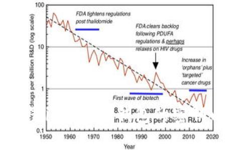 如何正确设置imToken钱包的密钥以确保安全性