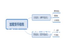 如何有效使用 Tokenim BTC冷钱包保障您的数字资产